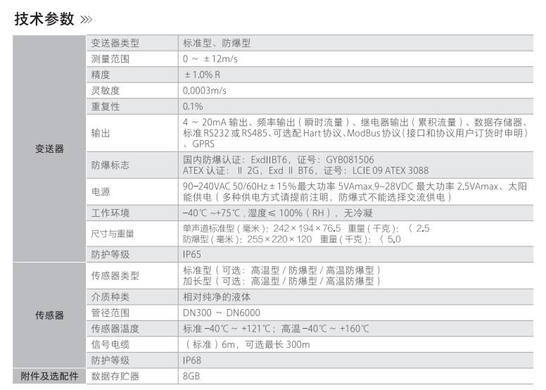 技术参数